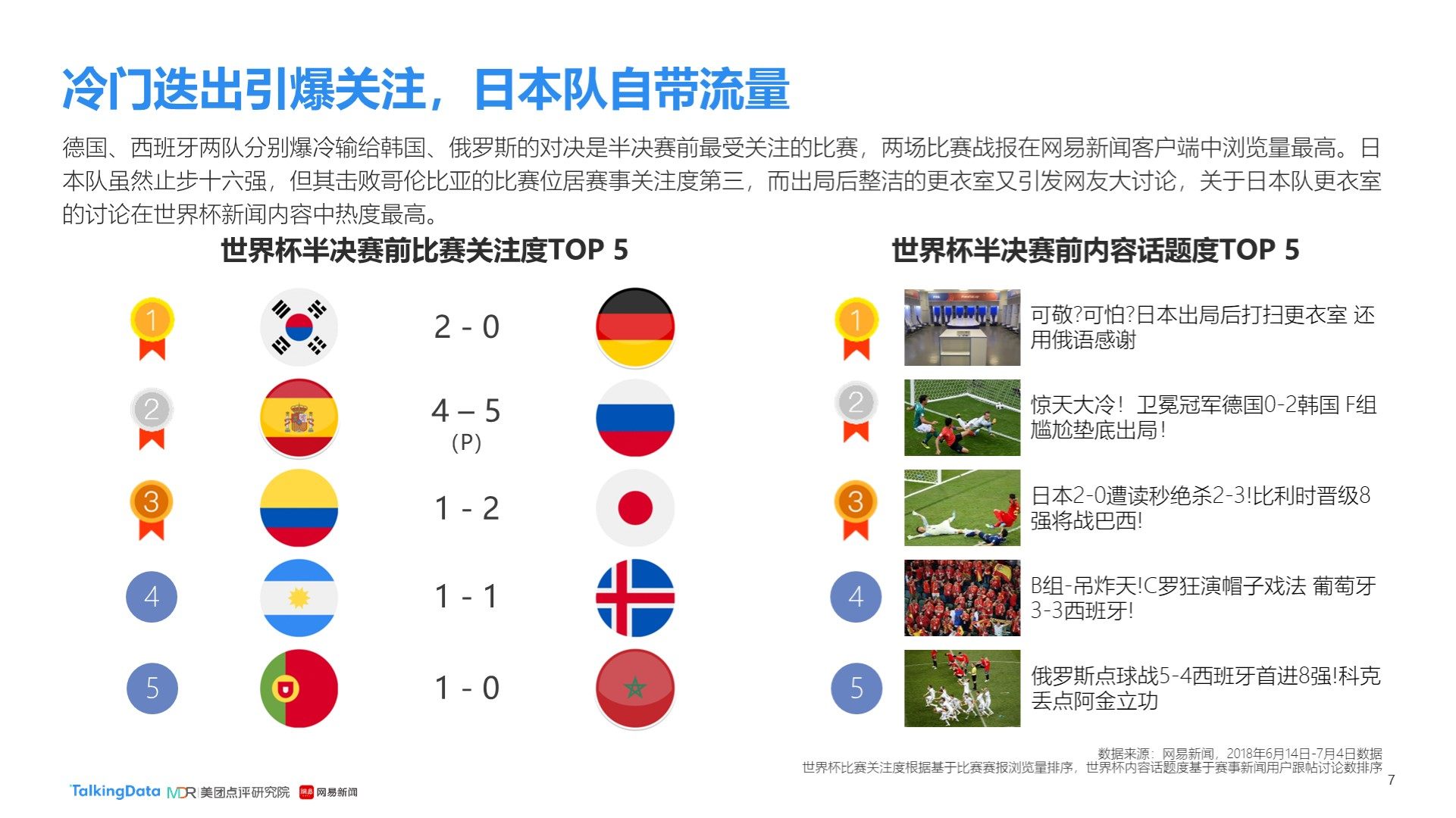 持乐观的